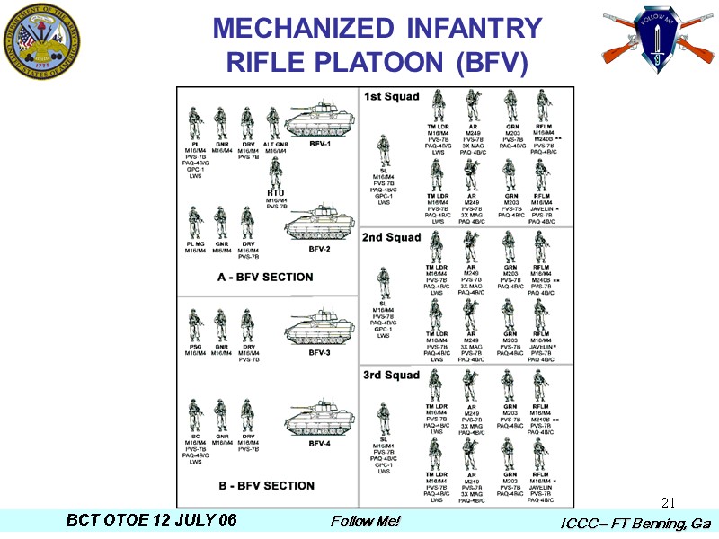 21 MECHANIZED INFANTRY RIFLE PLATOON (BFV)